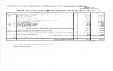 Demonstração de resultados por naturezas em 30 de Setembro der 2018